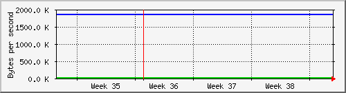 month